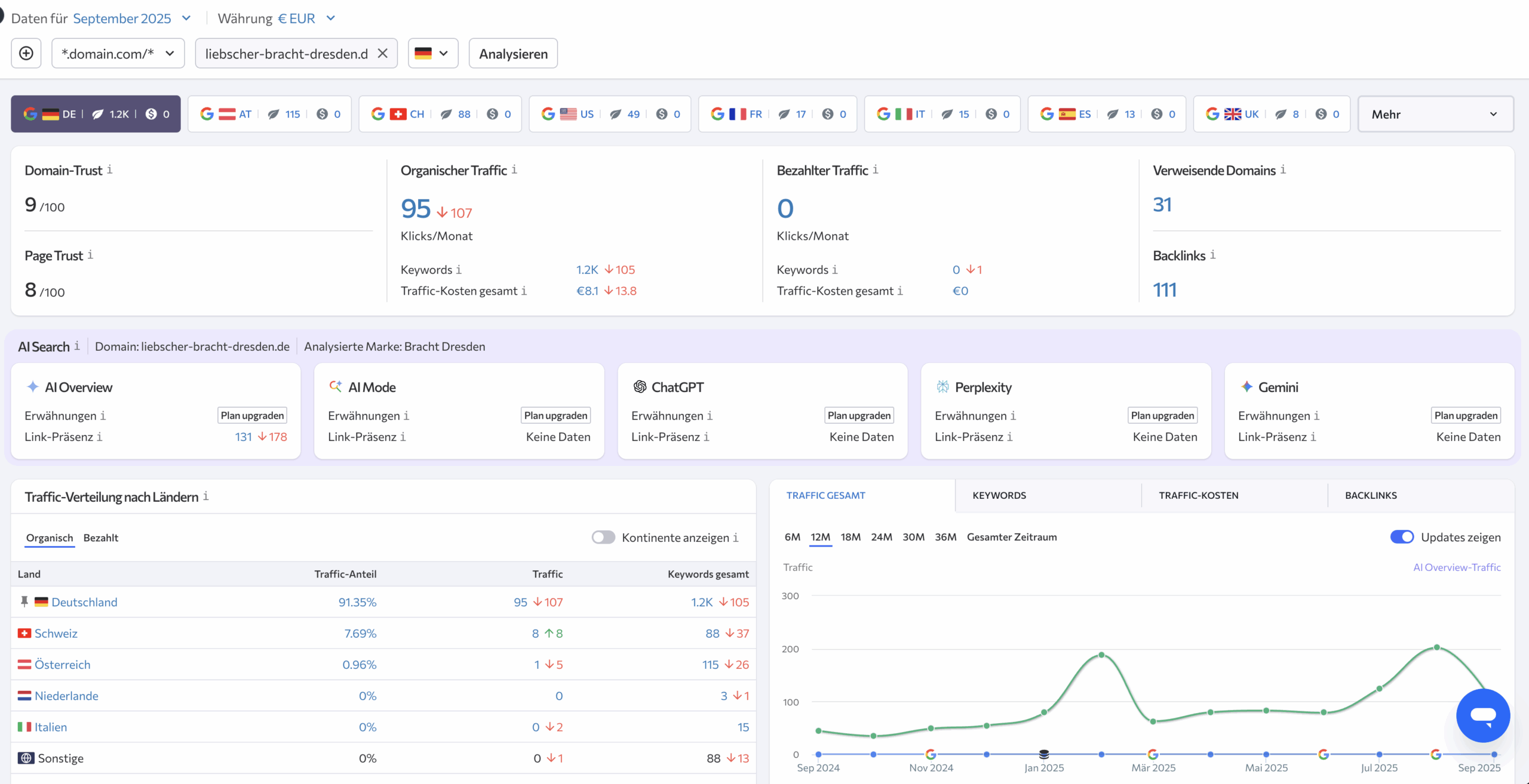 liebscher bracht dresden.de scaled