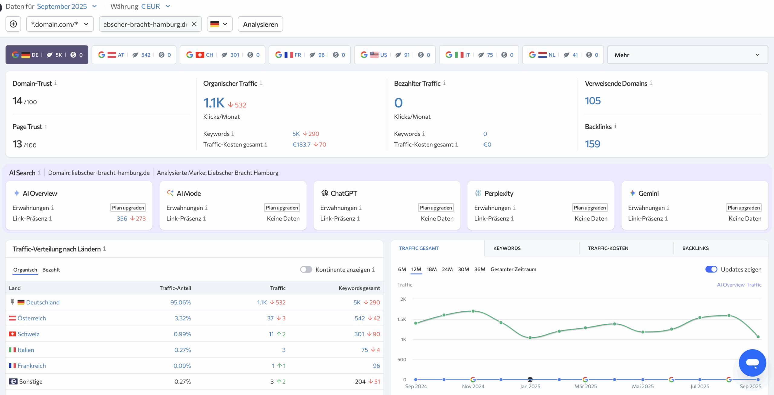 liebscher bracht hamburg.de scaled