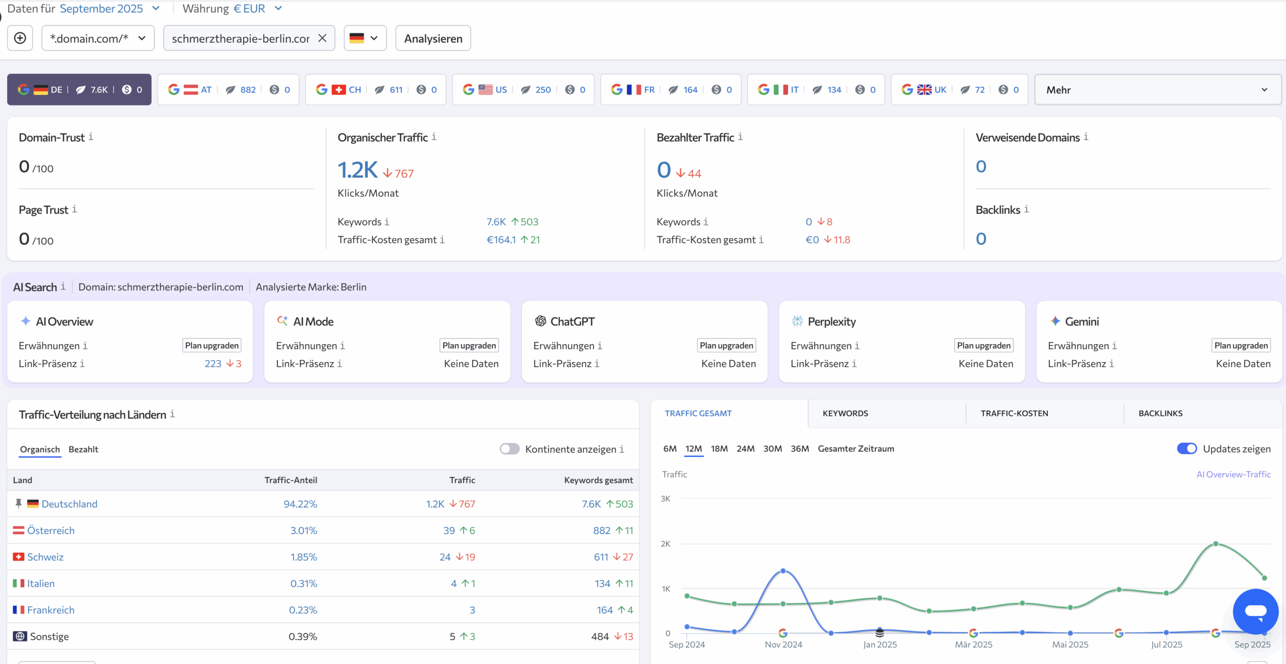 schmerztherapie berlin.com scaled
